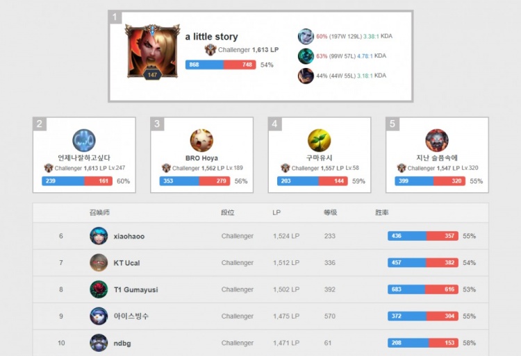 误是由一位 误是由一位